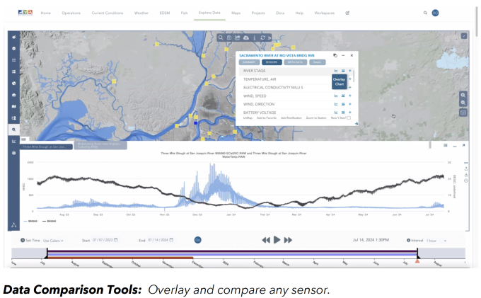 Data Comparison Tools: Overlay and compare any sensor.